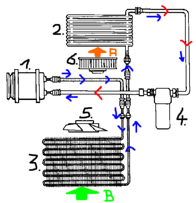 Prinzip einer Klimaanlage