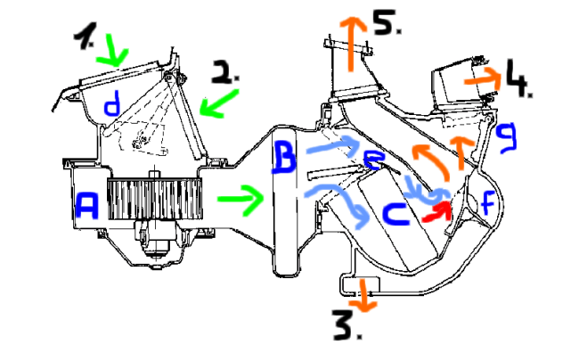 Querschnitt durch den fahrzeuginnereren Teil der Klima